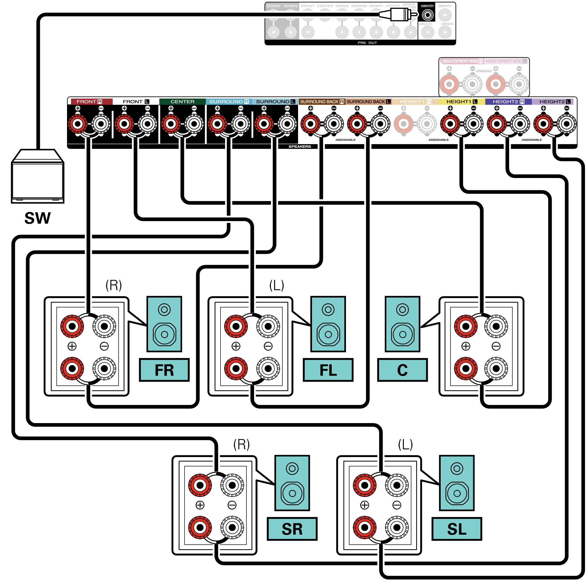 Conne SP 5.1 BiAmp All C30U